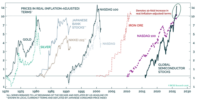 A chart showing booms and crashes: precious metals booming in the 1970s, crashing early 80s; Japan booming in the 80s to crash in the 90s; NASDAQ booming in the 90s before the dot.com crash in the early 2000s; and the NASDAQ/semiconductor indices booming now to even higher normalised levels - the coming crash not yet shown. 